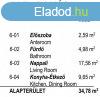 Elad laks Budapest, V. kerlet, 	Belvrosi loft