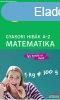 PONS Gyakori hibk A-Z - Matematika
