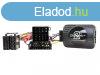 Kormny tvkapcsol interface Fiat Punto, Croma CTSFA003.2