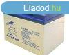 Ritar EV12-50 12V 50Ah elektromos jrmmeghajt akkumultor