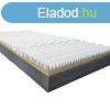 VitaRoll Slim Silver Ortopd Matrac 4cm7zns memory rtegge