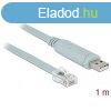 DELOCK talakt USB 2.0 Type-A male > 1x Soros RS-232 RJ