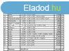 Kiad 616 nm-es Iroda, irodahz Veszprm