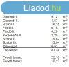 Elad ikerhz Budapest, XXII. kerlet, 	XXII. ker. j pts