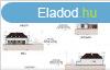 Gyuln a Nmetvroson j pts csaldi hz elad - Gyula