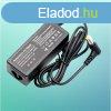 Samsung Monitor YH-1650-01H 14V3A  (csatlakoz tmr:6,5mm/
