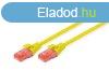 Digitus CAT6 U-UTP Patch Cable 0,25m Yellow