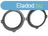 Hyundai - Kia 2010-2022 tbb modell hangszr kiemel kert 1