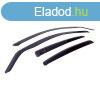 Ablak lgterel Peugeot 5008 2024- (4 rszes)|Heko